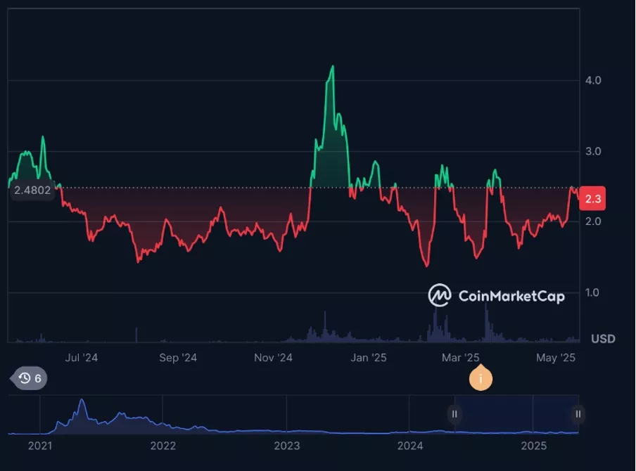 pancakeswap.finance быстрые и дешёвые транзакции с Cake PancakeSwap токен Cake