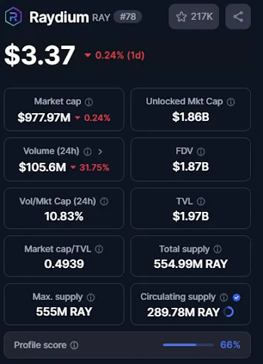 Токеномика RAY