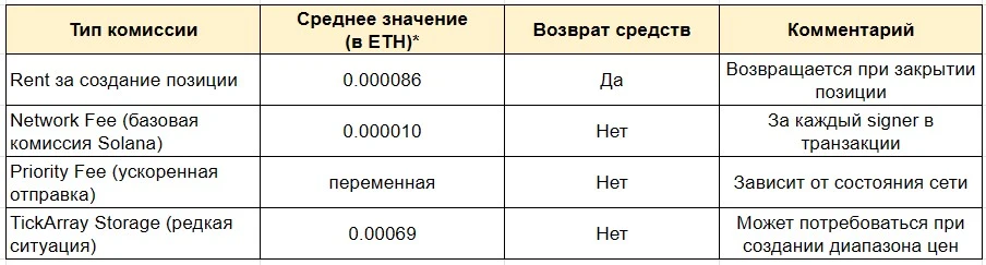 Сетевые и арендные комиссии Orca
