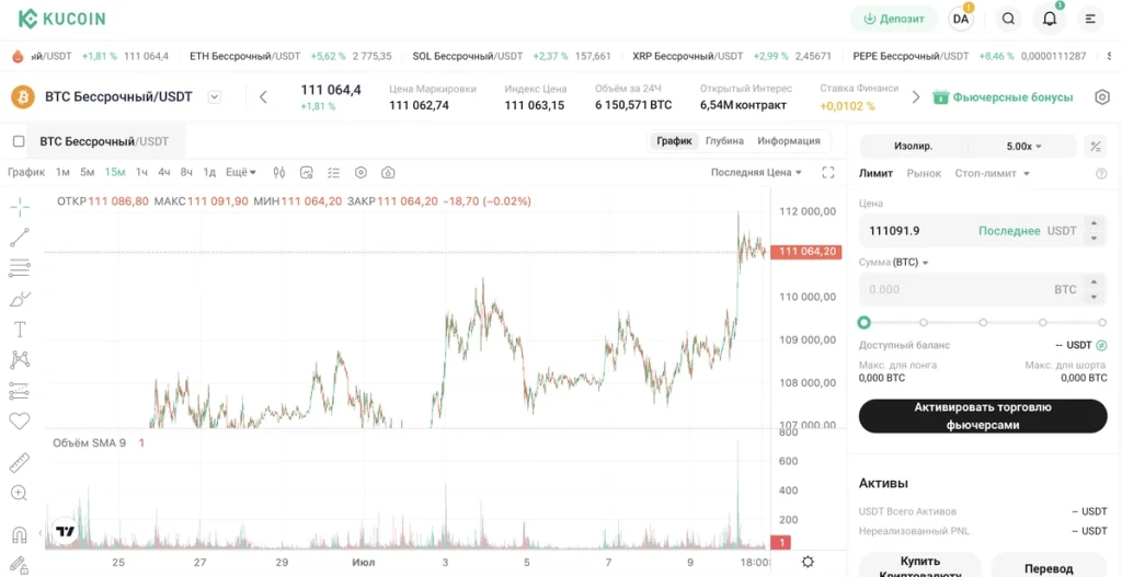 Kucoin фьючерсы