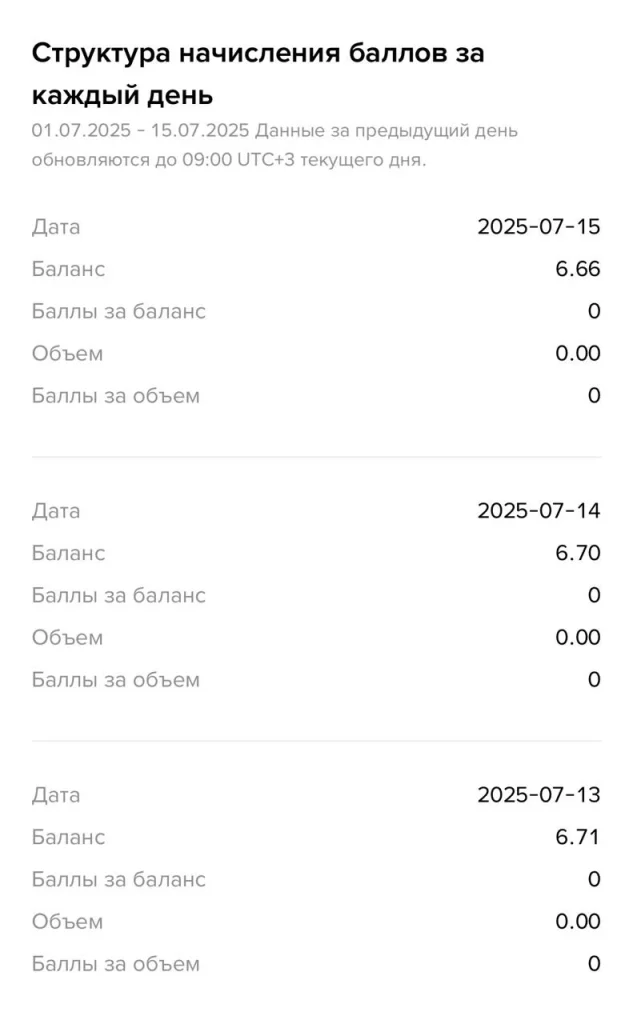 Начисление балов в Binance Alpha