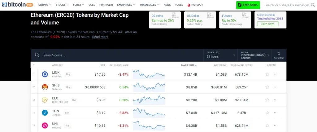 Полный разбор ERC-20: универсальный язык токенов в экосистеме Ethereum
