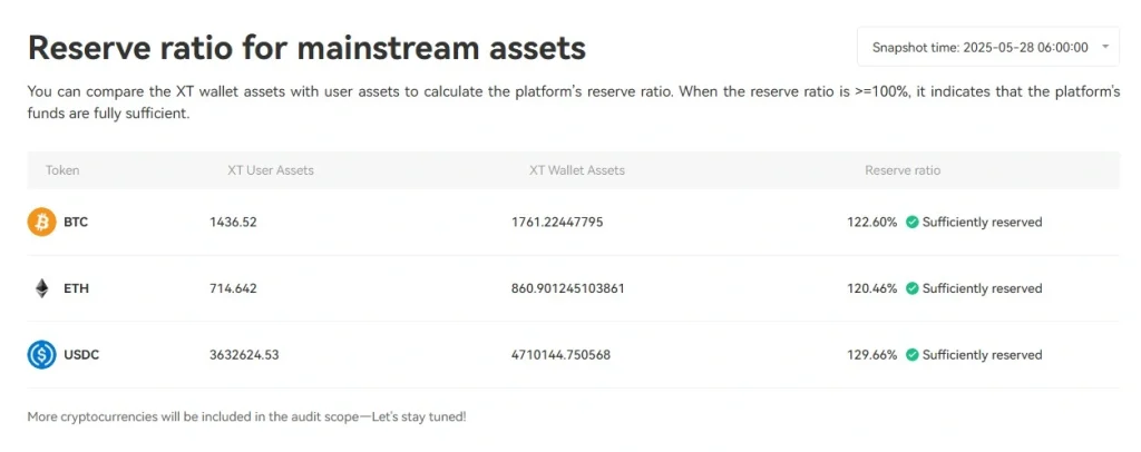 Proof of Reserves XT.COM