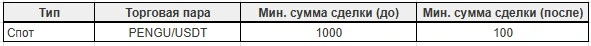 Уменьшение минимальной суммы сделки на споте в okx