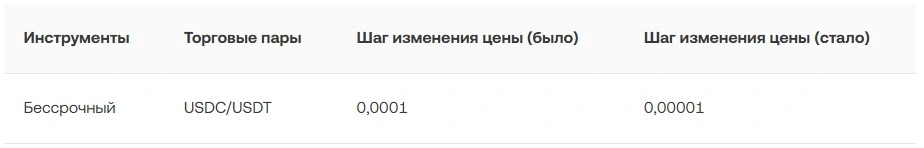 Уменьшение минимального шага изменения цены