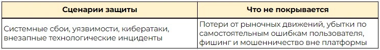 Shield Fund в BingX