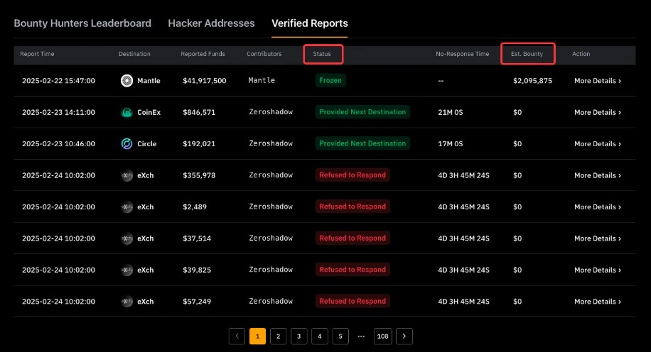 LazarusBounty в Bybit