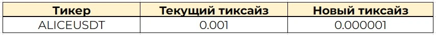 tick size в XT.COM