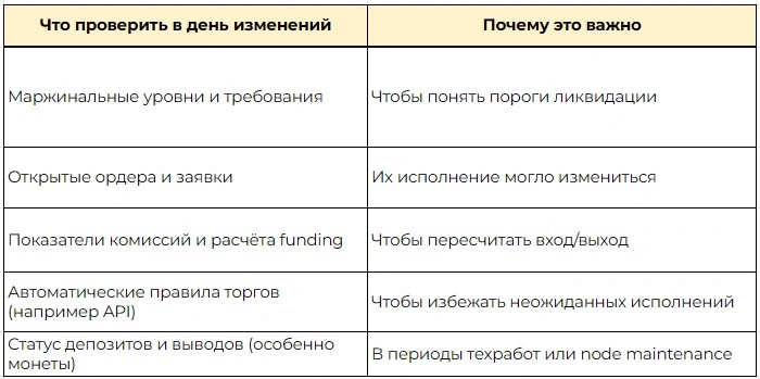 Чек-лист для трейдера