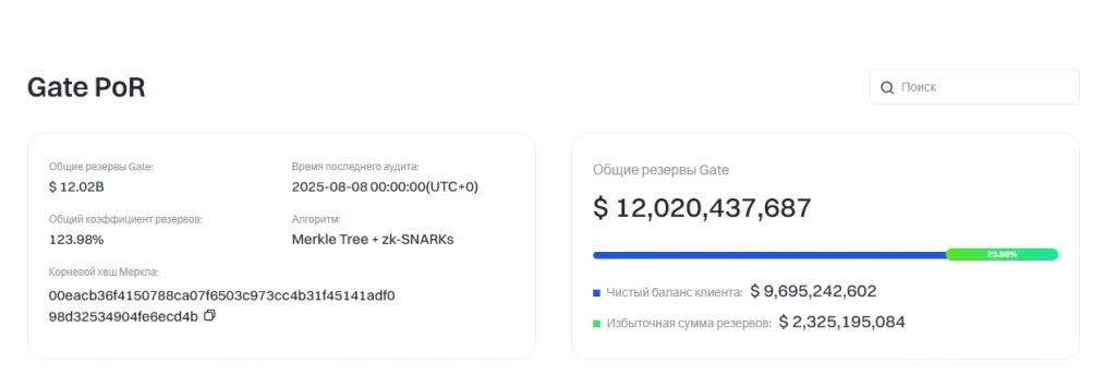 Независимая оценка Proof of Reserves Gate.com