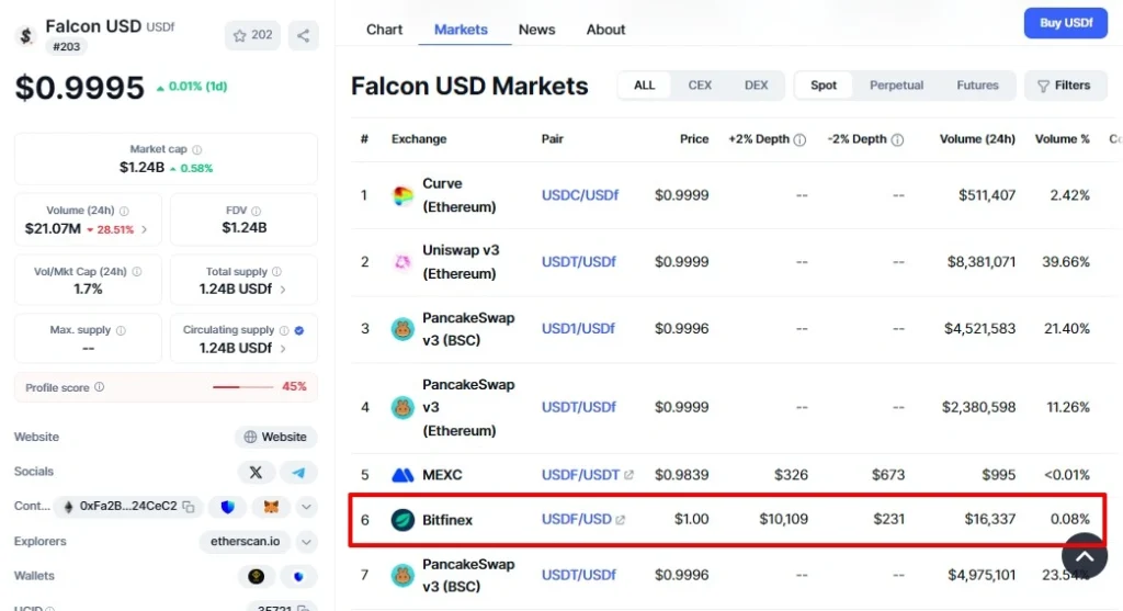 USDf на Bitfinex