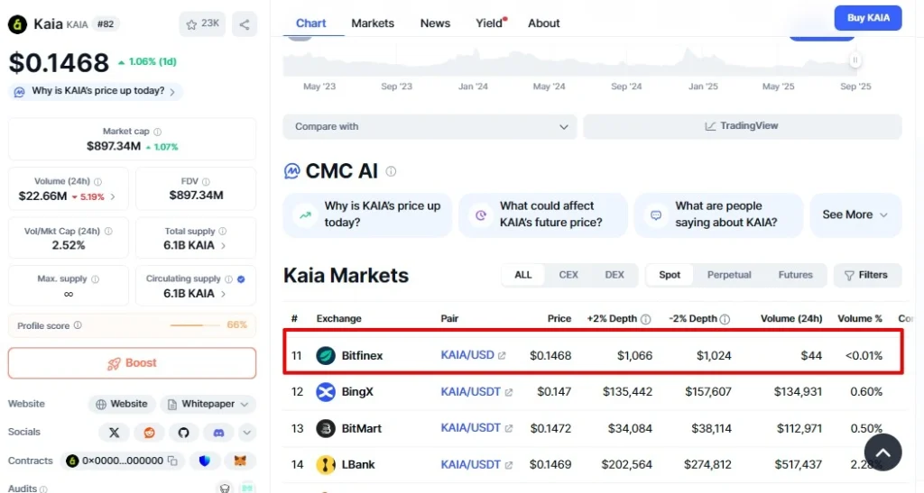 KAIA на Bitfinex