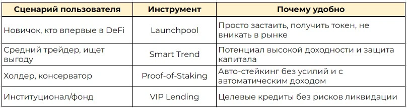 Стратегии заработка XT Earn для разных групп пользователей