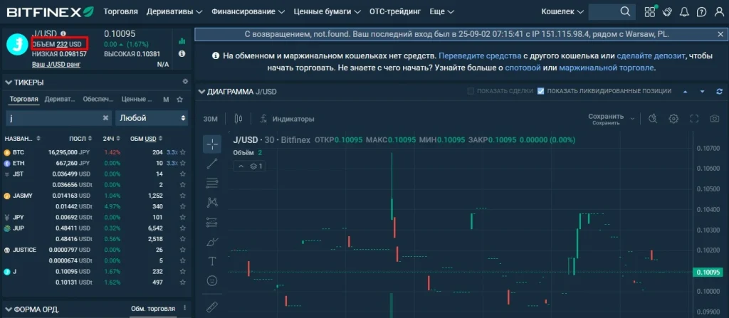 Листинг J на Bitfinex