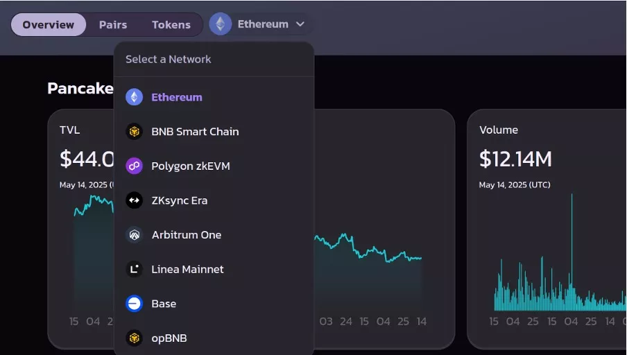 pancakeswap.finance list of supported blockchains PancakeSwap blockchains