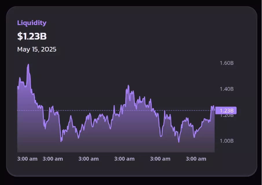 PancakeSwap exchange statistics data PancakeSwap statistics